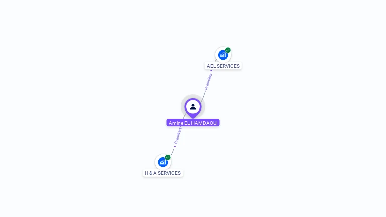 Cartographie gratuite d'Amine EL HAMDAOUI