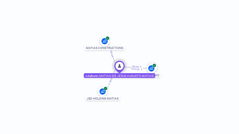 Cartographie gratuite d'Adalberto MATIAS