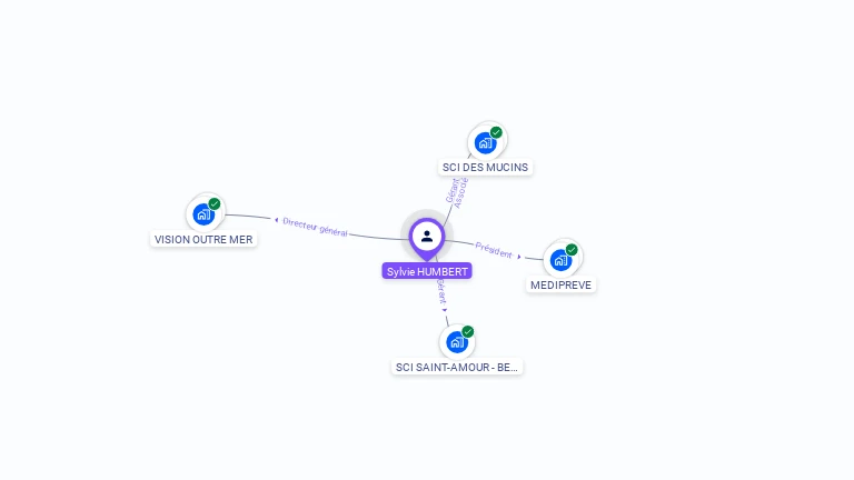 Cartographie gratuite de Sylvie HUMBERT