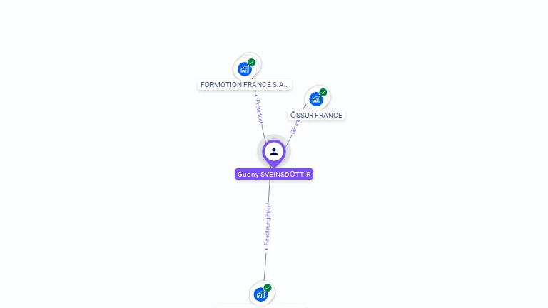 Cartographie gratuite de Guony SVEINSDOTTIR