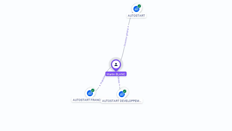 Cartographie gratuite de Martin BLANC