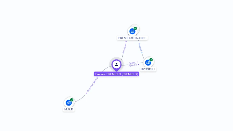 Cartographie gratuite de Fr�d�ric PREMIEUX