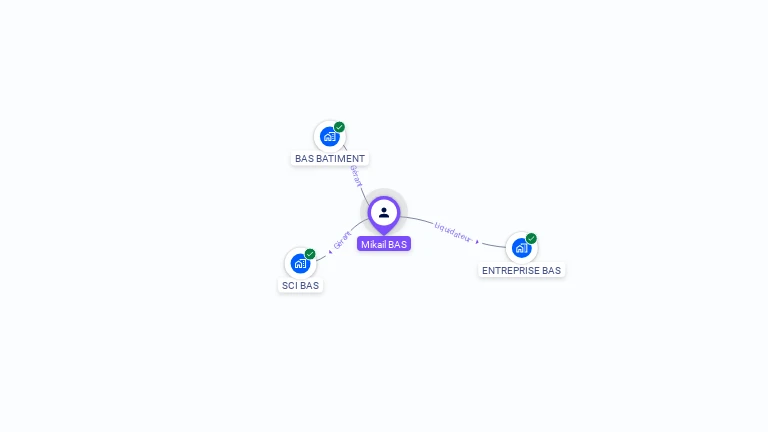 Cartographie gratuite de Mikail BAS