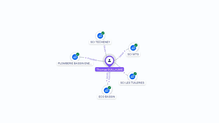 Cartographie gratuite de Thomas GUILLAUME