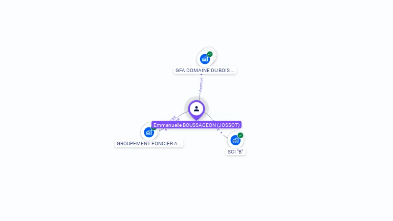 Cartographie gratuite d'Emmanuelle BOUSSAGEON