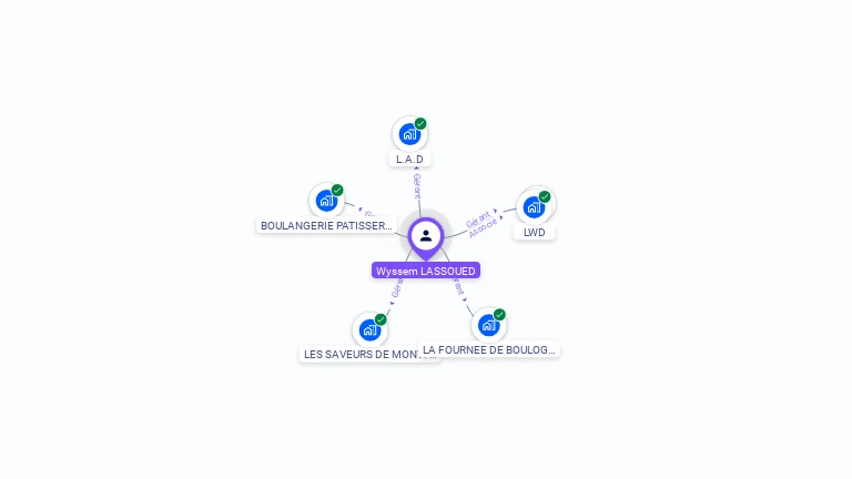 Cartographie gratuite de Wyssem LASSOUED