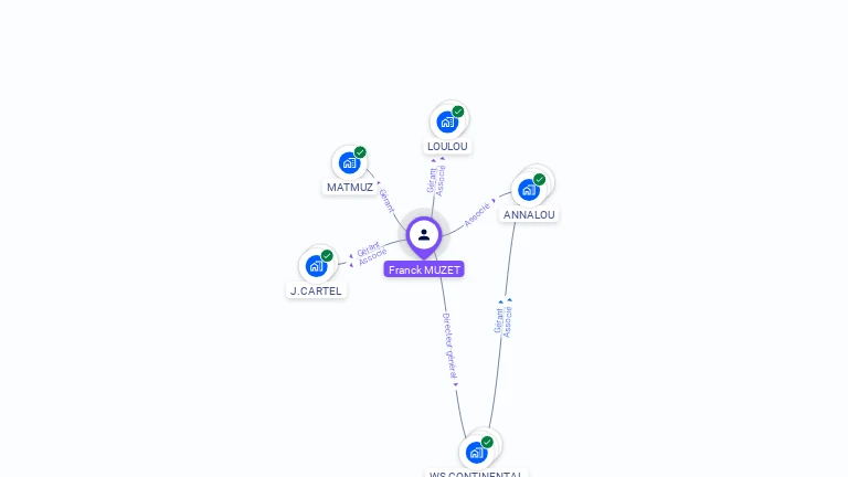 Cartographie gratuite de Franck MUZET