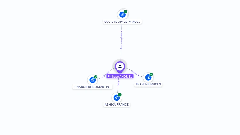 Cartographie gratuite de Philippe ANDRIEU