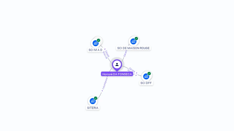 Cartographie gratuite de Honoré DA FONSECA