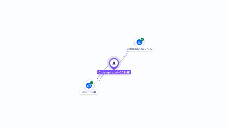 Cartographie gratuite de Christophe LANCOSME