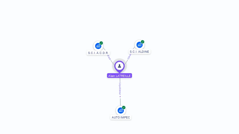 Cartographie gratuite d'Alain LATREILLE