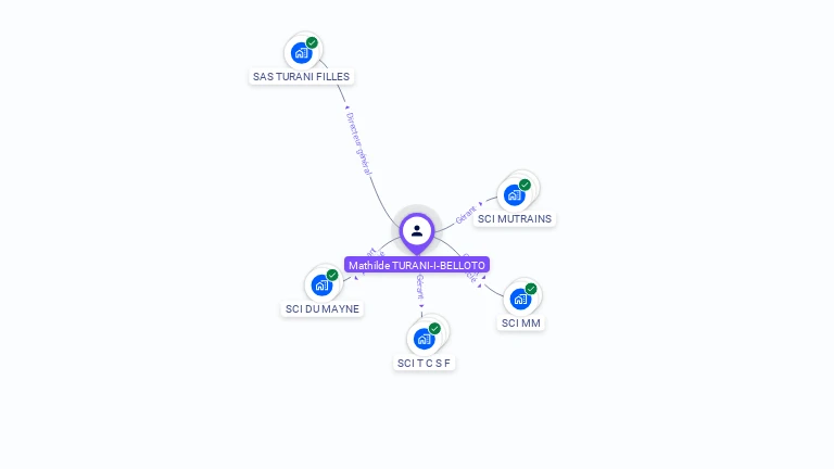 Cartographie gratuite de Mathilde TURANI-I-BELLOTO