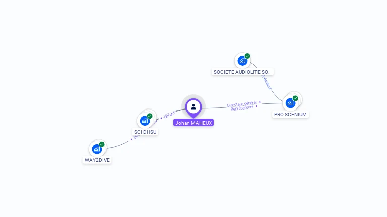 Cartographie gratuite de Johan MAHEUX