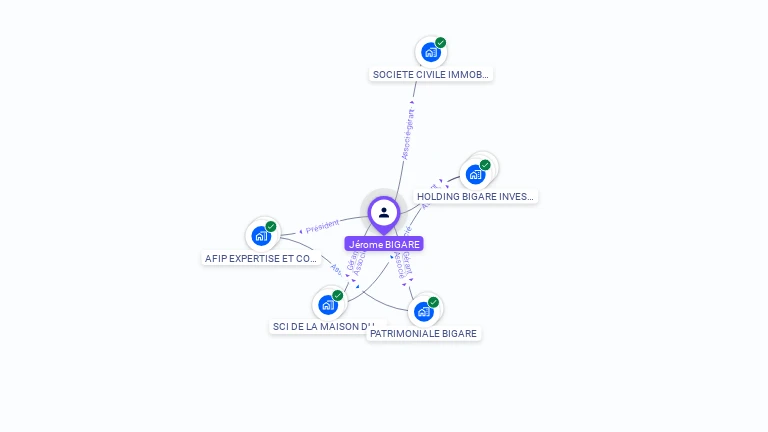 Cartographie gratuite de Jrome BIGARE