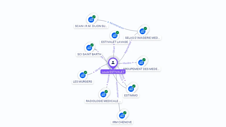 Cartographie gratuite de Louis ESTIVALET