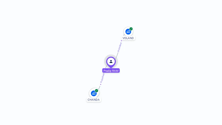 Cartographie gratuite de Pradip RAM
