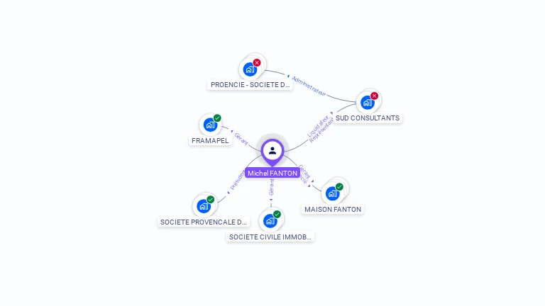 Cartographie gratuite de Michel FANTON