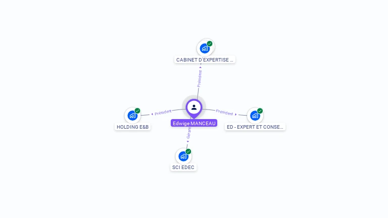 Cartographie gratuite d'Edwige MANCEAU