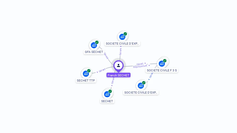 Cartographie gratuite de Franck SECHET
