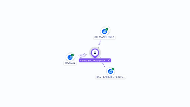 Cartographie gratuite de Valérie HAMDI