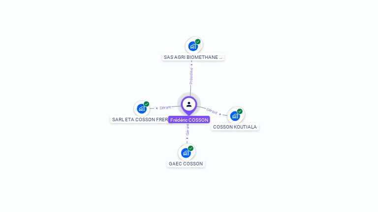 Cartographie gratuite de Frédéric COSSON