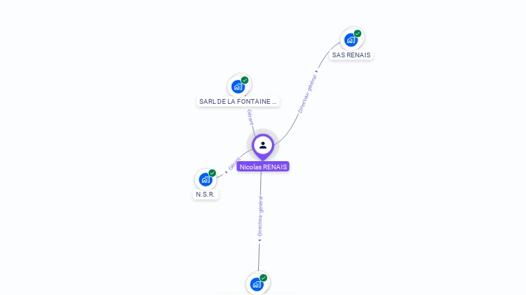 Cartographie gratuite de Nicolas RENAIS
