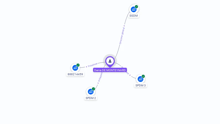 Cartographie gratuite de Denis DE MONTEYNARD