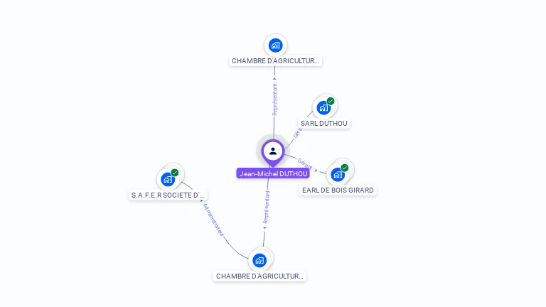Cartographie gratuite de Jean-Michel DUTHOU