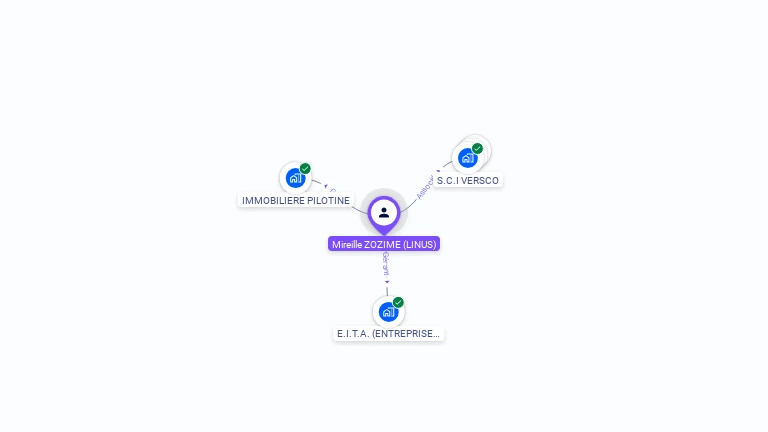 Cartographie gratuite de Mireille ZOZIME