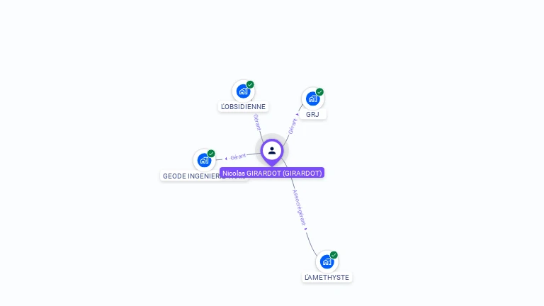 Cartographie gratuite de Nicolas GIRARDOT