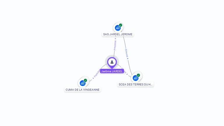 Cartographie gratuite de Jer�me JARDEL