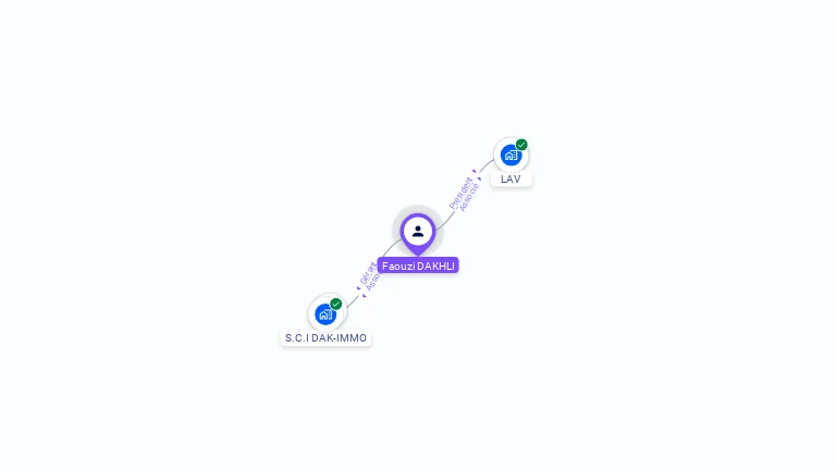 Cartographie gratuite de Faouzi DAKHLI