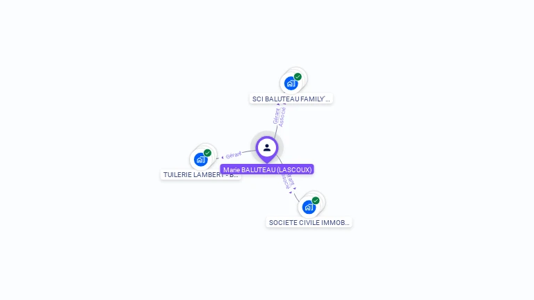 Cartographie gratuite de Marie BALUTEAU