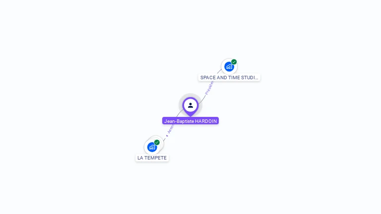 Cartographie gratuite de Jean-Bapstiste HARDOIN