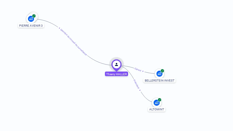 Cartographie gratuite de Thierry HALLER