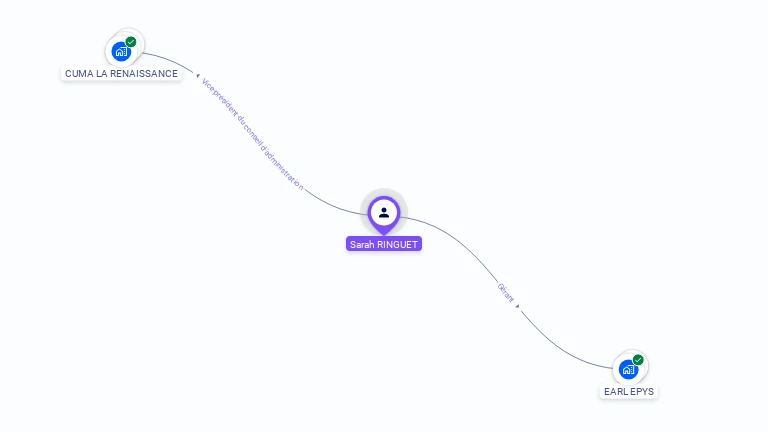 Cartographie gratuite de Sarah RINGUET