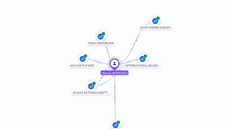Cartographie gratuite de Wendy HEINICKEN