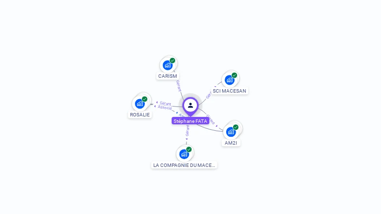 Cartographie gratuite de Stéphane FATA