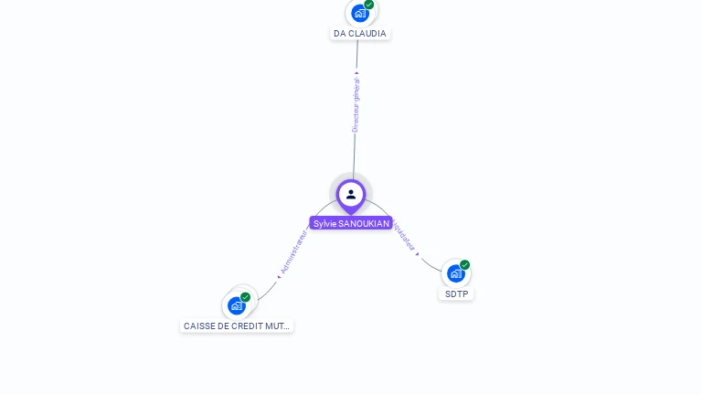 Cartographie gratuite de Sylvie SANOUKIAN