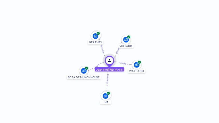 Cartographie gratuite de Jean-Noël REYMANN
