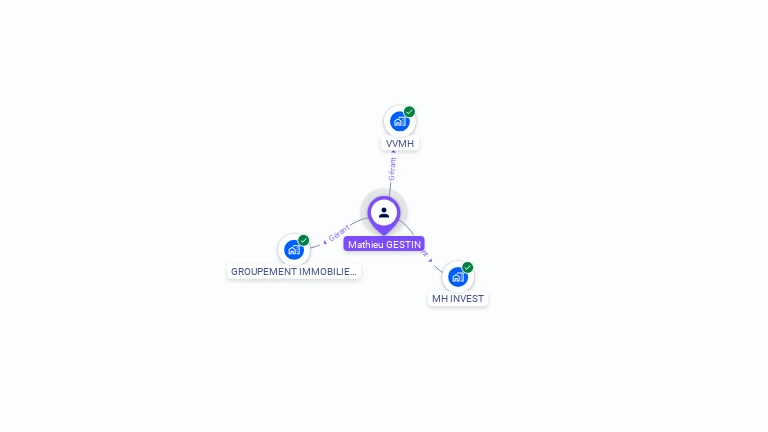 Cartographie gratuite de Mathieu GESTIN