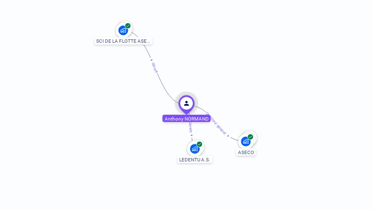 Cartographie gratuite d'Anthony NORMAND