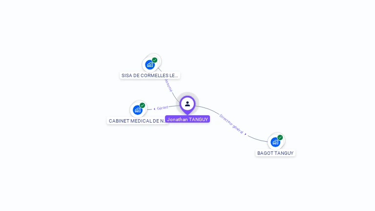 Cartographie gratuite de Jonathan TANGUY