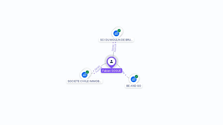 Cartographie gratuite de Fabien GOGU�