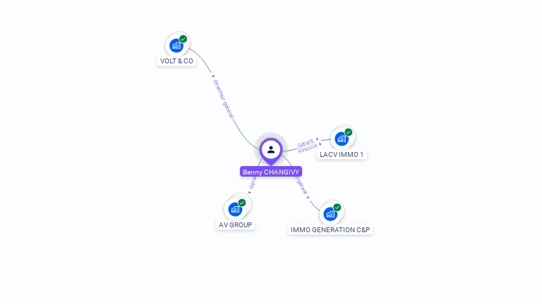 Cartographie gratuite de Benny CHANGIVY