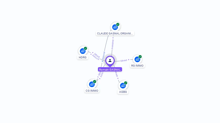 Cartographie gratuite de Romain GASNAL
