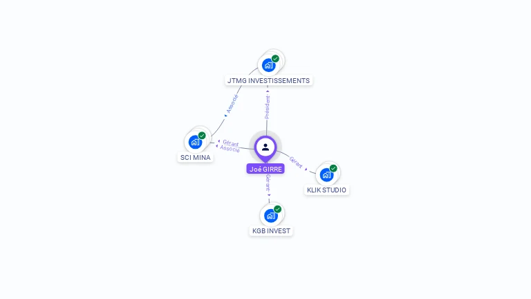 Cartographie gratuite de Joe GIRRE