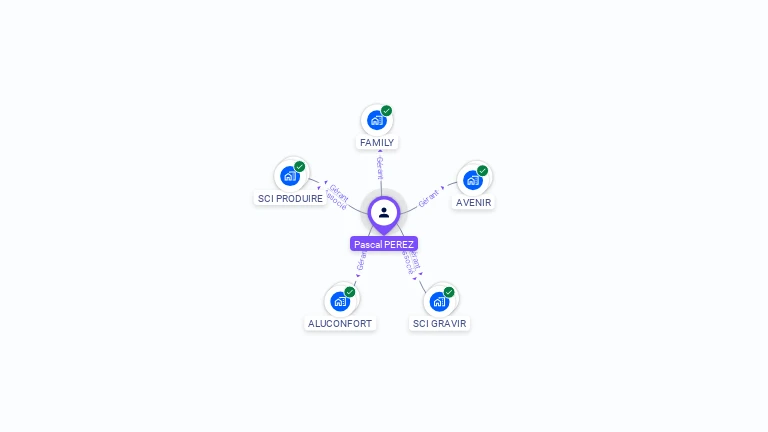 Cartographie gratuite de Pascal PEREZ
