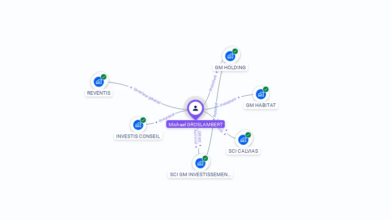 Cartographie gratuite de Michael GROSLAMBERT