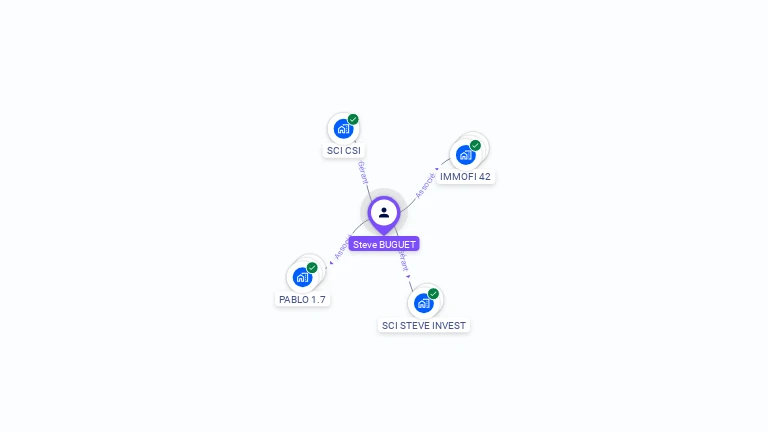 Cartographie gratuite de Steve BUGUET